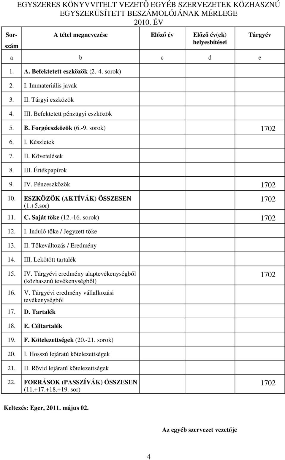 Pénzeszközök 10. ESZKÖZÖK (AKTÍVÁK) ÖSSZESEN (1.+5.sor) 11. C. Saját tőke (12.-16. sorok) 12. I. Induló tőke / Jegyzett tőke 13. II. Tőkeváltozás / Eredmény 14. III. Lekötött tartalék 15. IV.