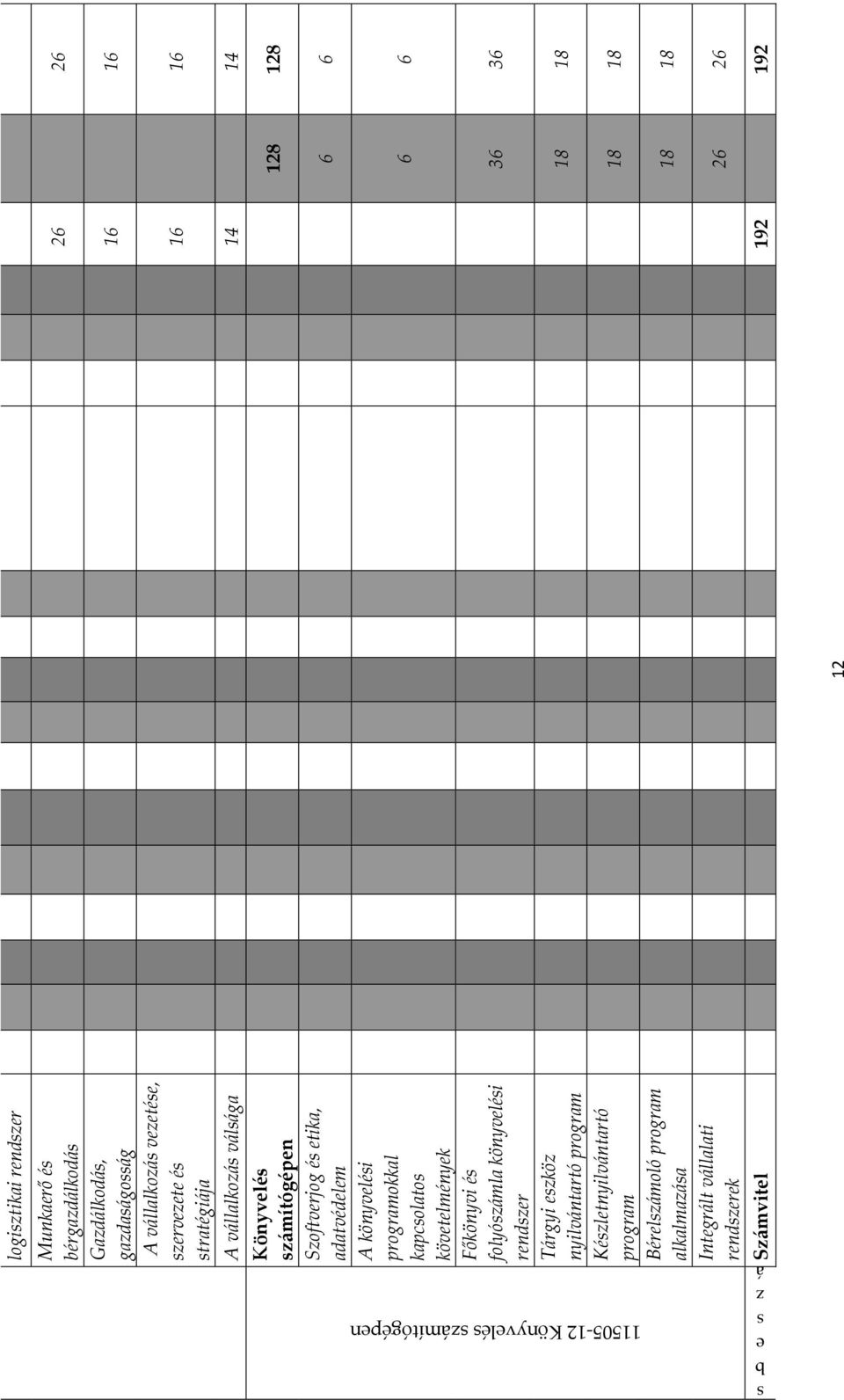 Főkönyvi és folyószámla könyvelési rendszer Tárgyi eszköz nyilvántartó program Készletnyilvántartó program Bérelszámoló program alkalmazása