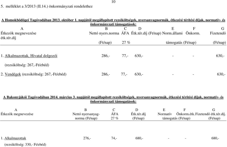 állami Önkorm. Fizetendő étk.tér.díj (Ft/nap) 27 % támogatás (Ft/nap) (Ft/nap) 1. Alkalmazottak, Hivatal dolgozói 286,- 77,- 630,- - - 630,- (rezsiköltség: 267,-Ft/ebéd) 2.