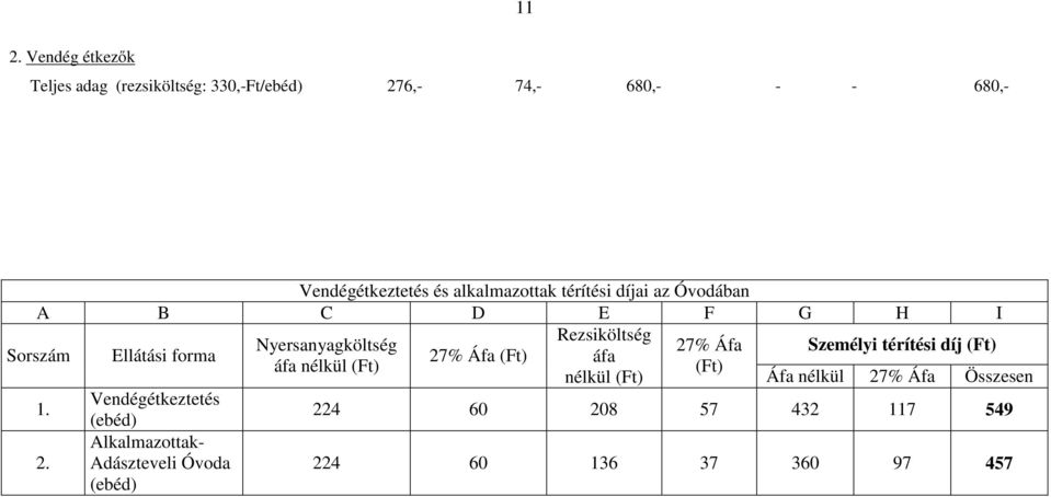 27% Áfa Személyi térítési díj (Ft) 27% Áfa (Ft) áfa áfa nélkül (Ft) (Ft) nélkül (Ft) Áfa nélkül 27% Áfa Összesen