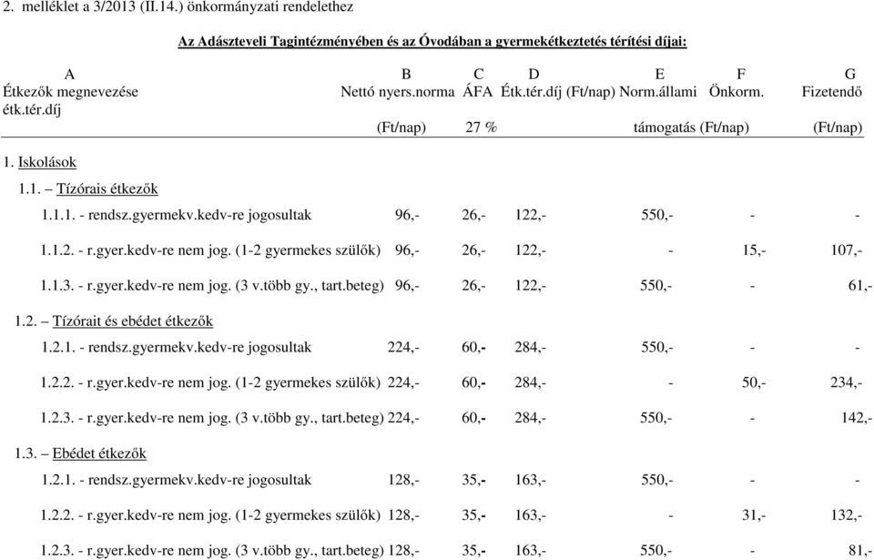 kedv-re jogosultak 96,- 26,- 122,- 550,- - - 1.1.2. - r.gyer.kedv-re nem jog. (1-2 gyermekes szülők) 96,- 26,- 122,- - 15,- 107,- 1.1.3. - r.gyer.kedv-re nem jog. (3 v.több gy., tart.