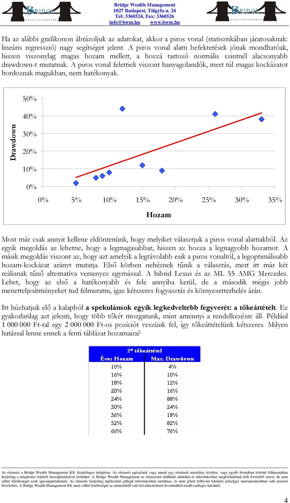 nem hatékonyak 50% 40% Drawdown 30% 20% 10% 0% 0% 5% 10% 15% 20% 25% 30% 35% Hozam Most már csak annyit kellene eldöntenünk, hogy melyiket választjuk a piros vonal alattiakból Az egyik megoldás az