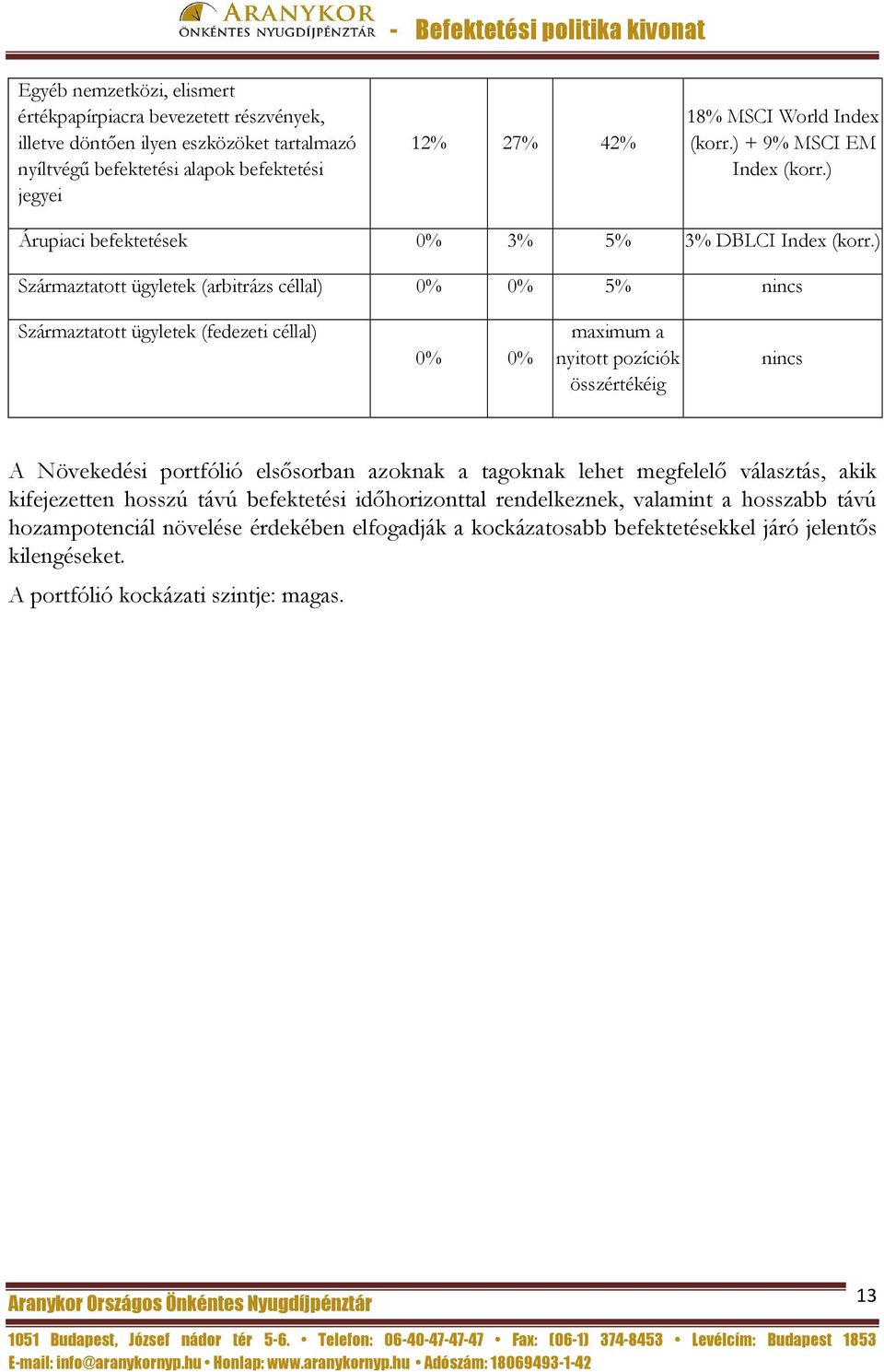 ) Származtatott (arbitrázs céllal) 0% 0% 5% nincs Származtatott (fedezeti céllal) 0% 0% maximum a nyitott pozíciók összértékéig nincs A Növekedési portfólió elsősorban azoknak a