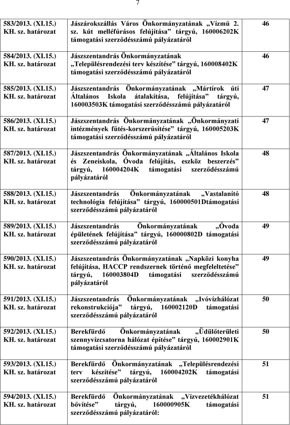 kút melléfúrásos felújítása tárgyú, 160006202K támogatási Jászszentandrás Önkormányzatának Településrendezési terv készítése tárgyú, 160008402K támogatási Jászszentandrás Önkormányzatának Mártírok