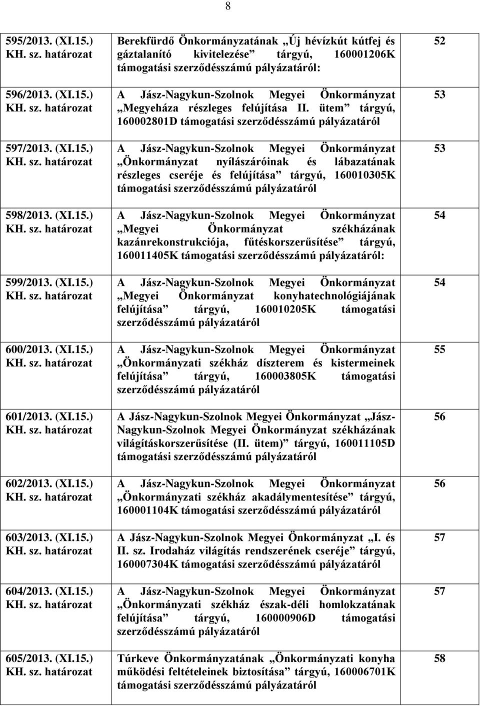 ütem tárgyú, 160002801D támogatási A Jász-Nagykun-Szolnok Megyei Önkormányzat Önkormányzat nyílászáróinak és lábazatának részleges cseréje és felújítása tárgyú, 160010305K támogatási A