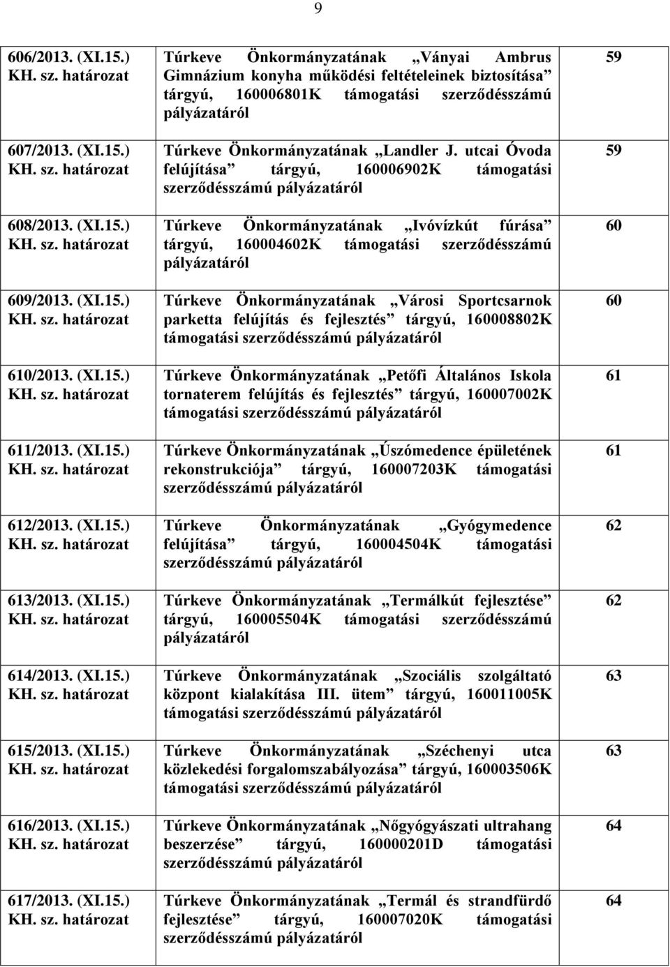 utcai Óvoda felújítása tárgyú, 160006902K támogatási Túrkeve Önkormányzatának Ivóvízkút fúrása tárgyú, 160004602K támogatási szerződésszámú pályázatáról Túrkeve Önkormányzatának Városi Sportcsarnok