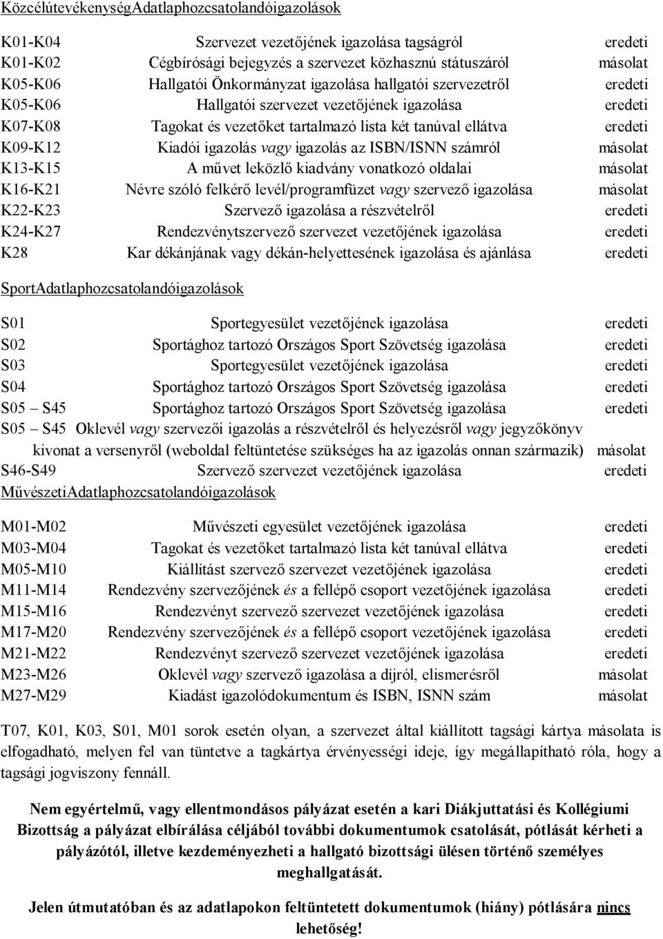 K09-K12 Kiadói igazolás vagy igazolás az ISBN/ISNN számról másolat K13-K15 A művet leközlő kiadvány vonatkozó oldalai másolat K16-K21 Névre szóló felkérő levél/programfüzet vagy szervező igazolása