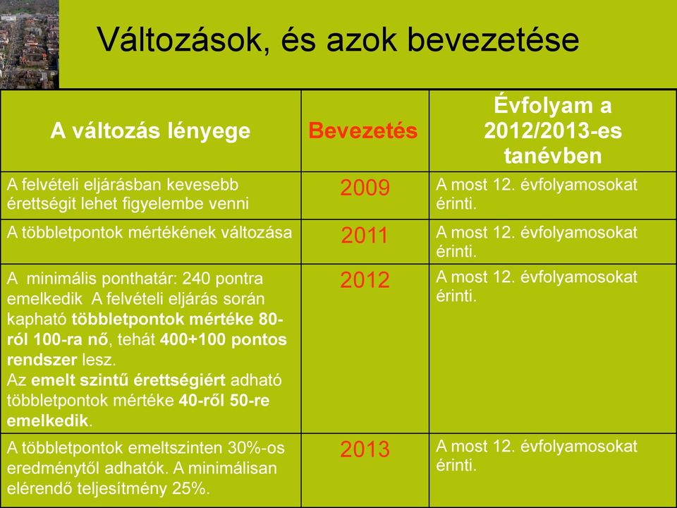 A többletpontok mértékének változása 2011 A most  A minimális ponthatár: 240 pontra emelkedik A felvételi eljárás során kapható többletpontok mértéke 80- ról 100-ra nő,