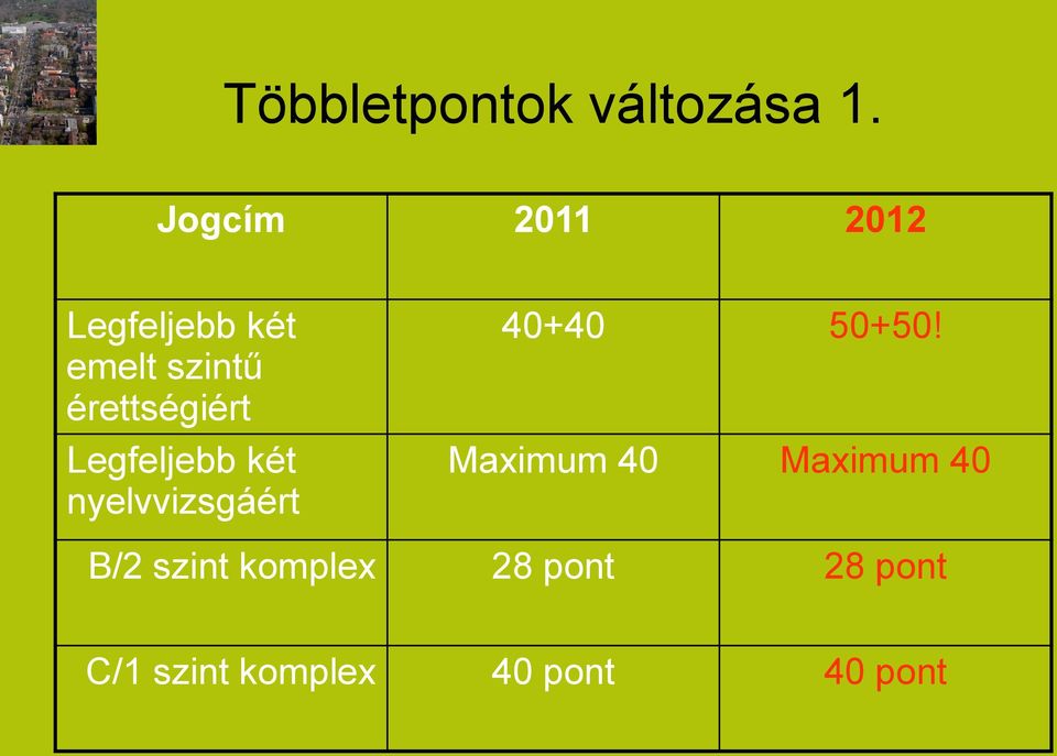 érettségiért Legfeljebb két nyelvvizsgáért 40+40 50+50!