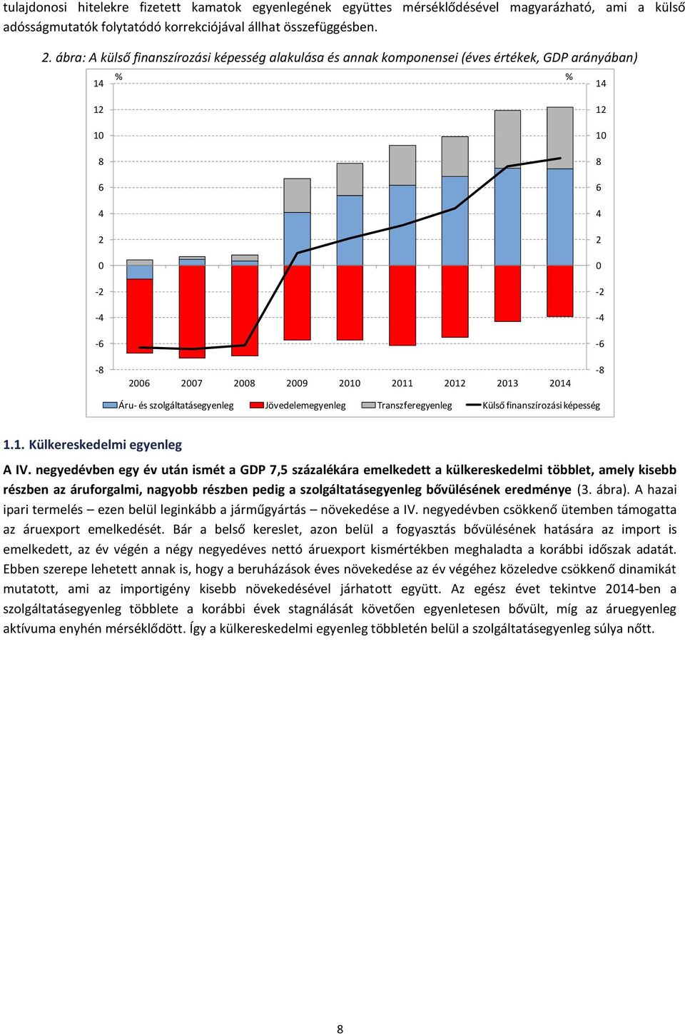 Transzferegyenleg Külső finanszírozási képesség 1.