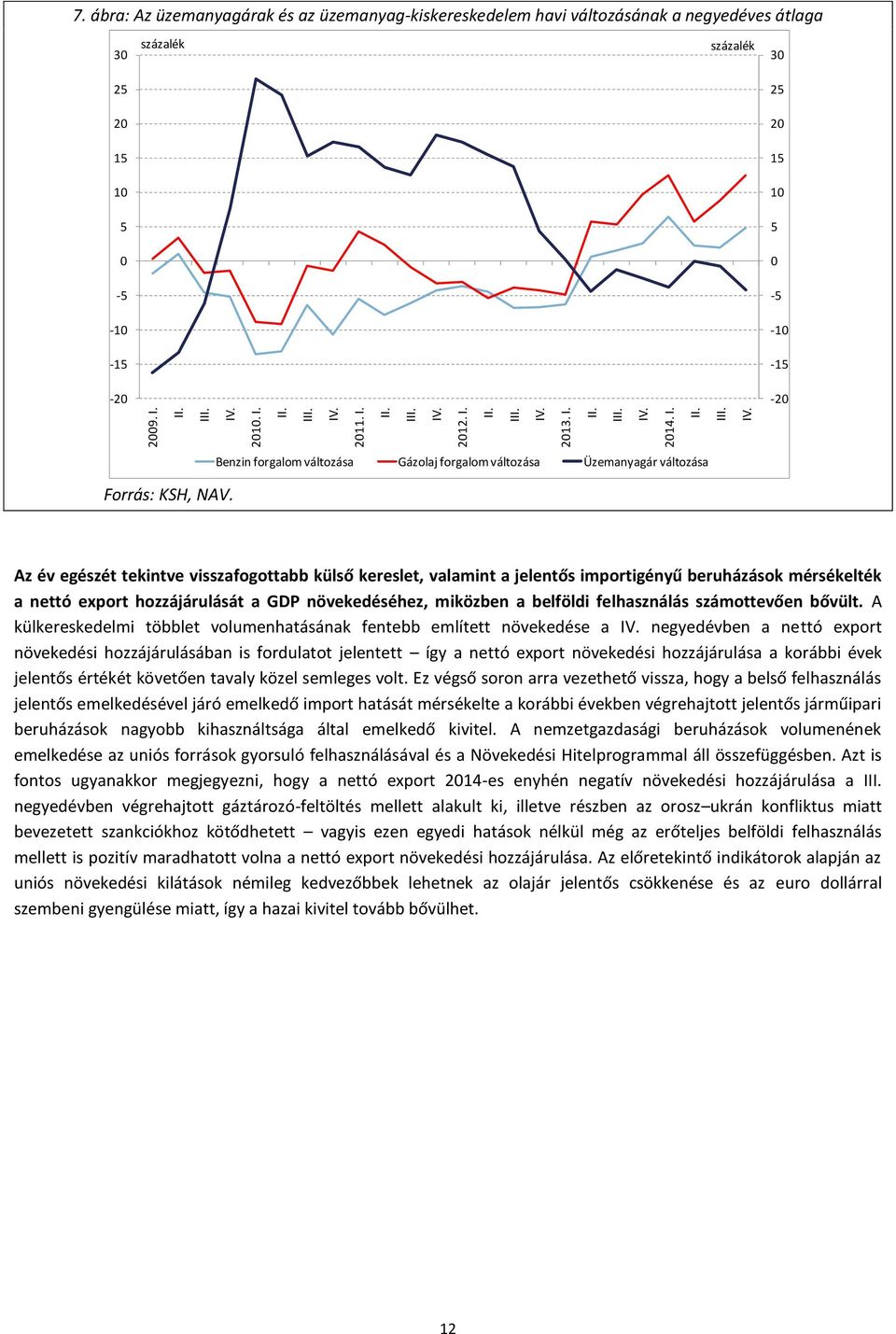 export hozzájárulását a GDP növekedéséhez, miközben a belföldi felhasználás számottevően bővült.