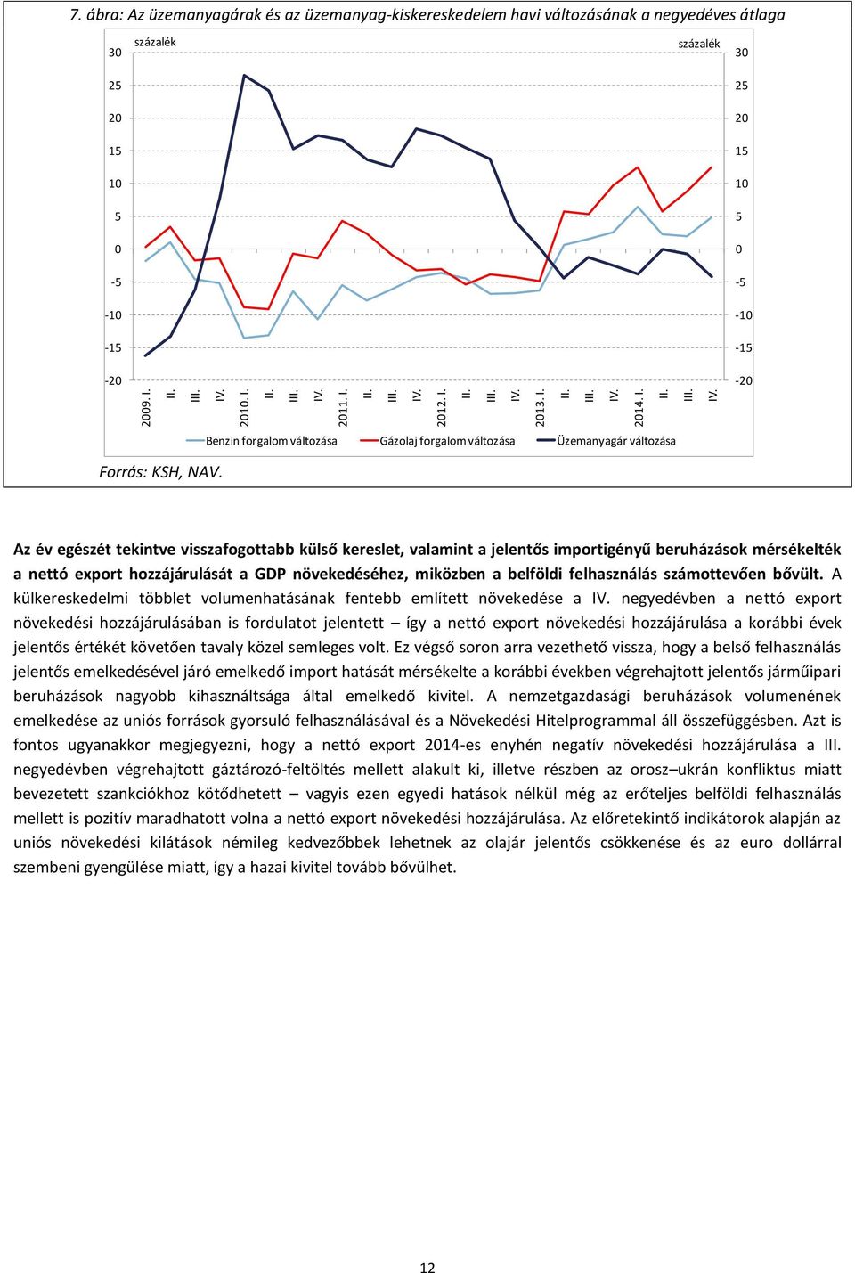 export hozzájárulását a GDP növekedéséhez, miközben a belföldi felhasználás számottevően bővült.