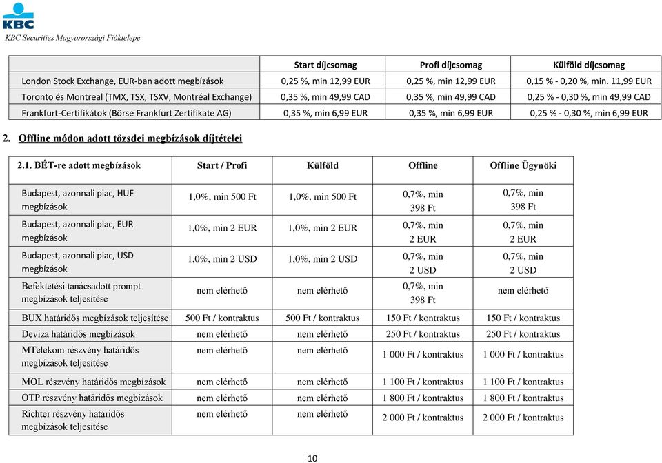 0,35 %, min 6,99 EUR 0,35 %, min 6,99 EUR 0,25 % - 0,30 %, min 6,99 EUR 2. Offline módon adott tőzsdei megbízások díjtételei 2.1.