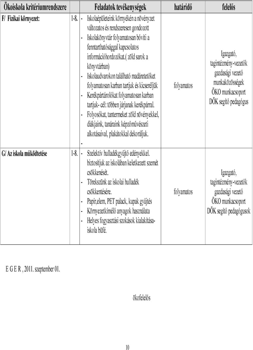 ( zöld sarok a könyvtárban) - Iskolaudvarokon található madáretetőket an karban tartjuk és kicseréljük - Kerékpártárolókat an karban tartjuk- cél: többen járjanak kerékpárral.