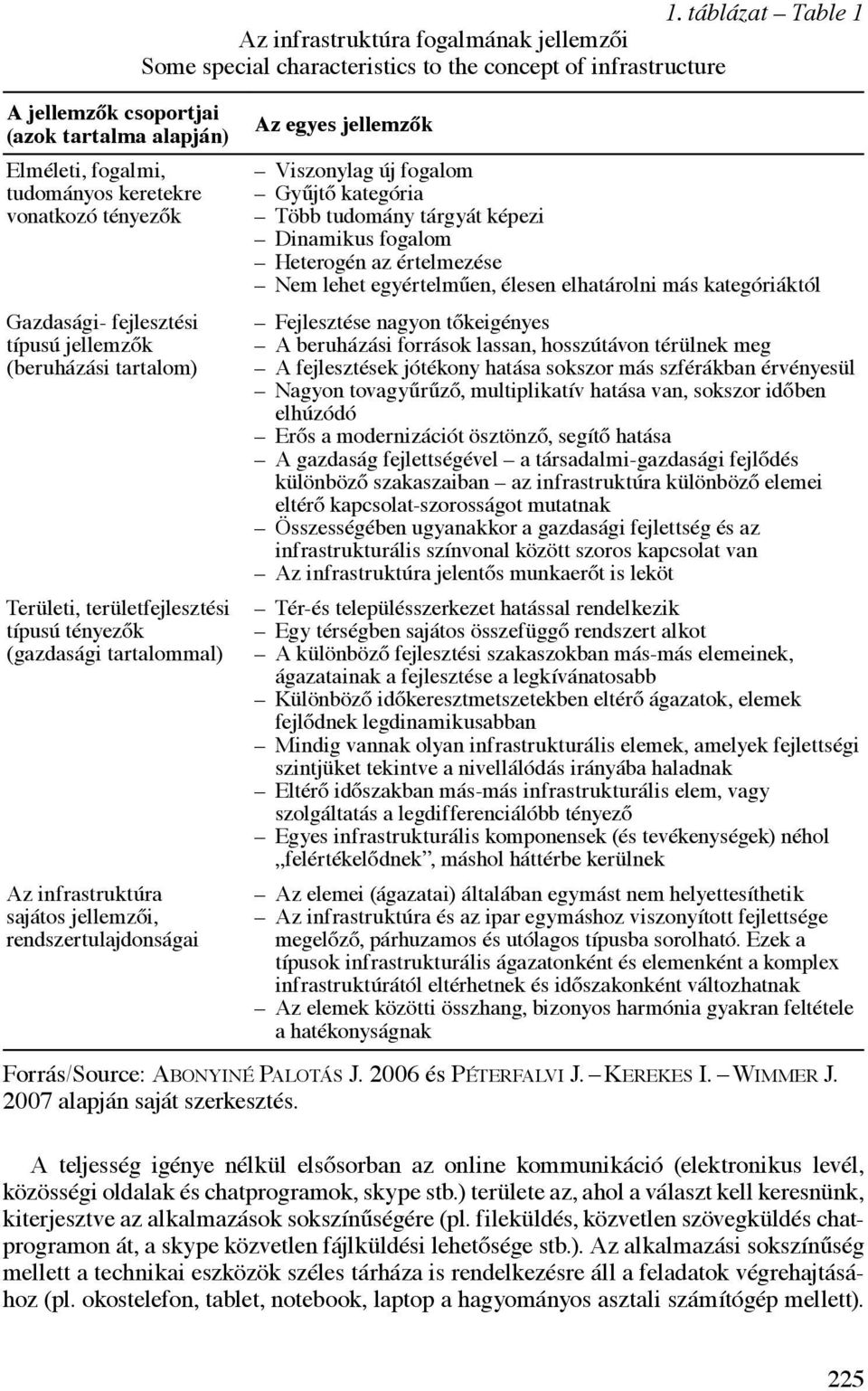 táblázat Table 1 Az infrastruktúra fogalmának jellemzői Some special characteristics to the concept of infrastructure Az egyes jellemzők Viszonylag új fogalom Gyűjtő kategória Több tudomány tárgyát