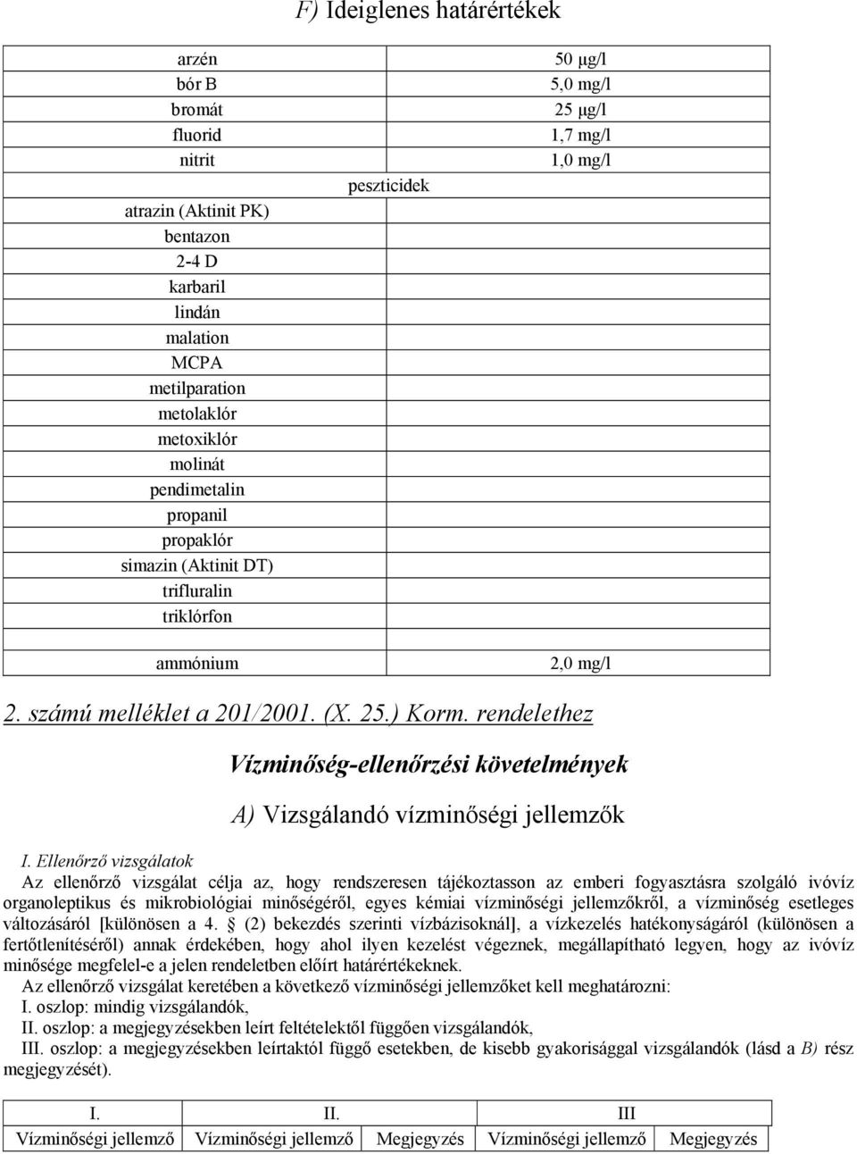rendelethez Vízminőség-ellenőrzési követelmények A) Vizsgálandó vízminőségi jellemzők I.