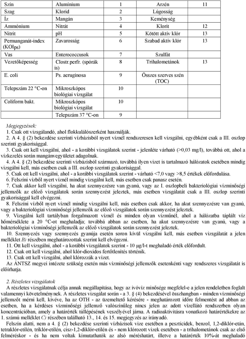 aeruginosa 9 Összes szerves szén (TOC) Telepszám 22 C-on Mikroszkópos 10 biológiai vizsgálat Coliform bakt. Mikroszkópos 10 biológiai vizsgálat Telepszám 37 C-on 9 Megjegyzések: 1.