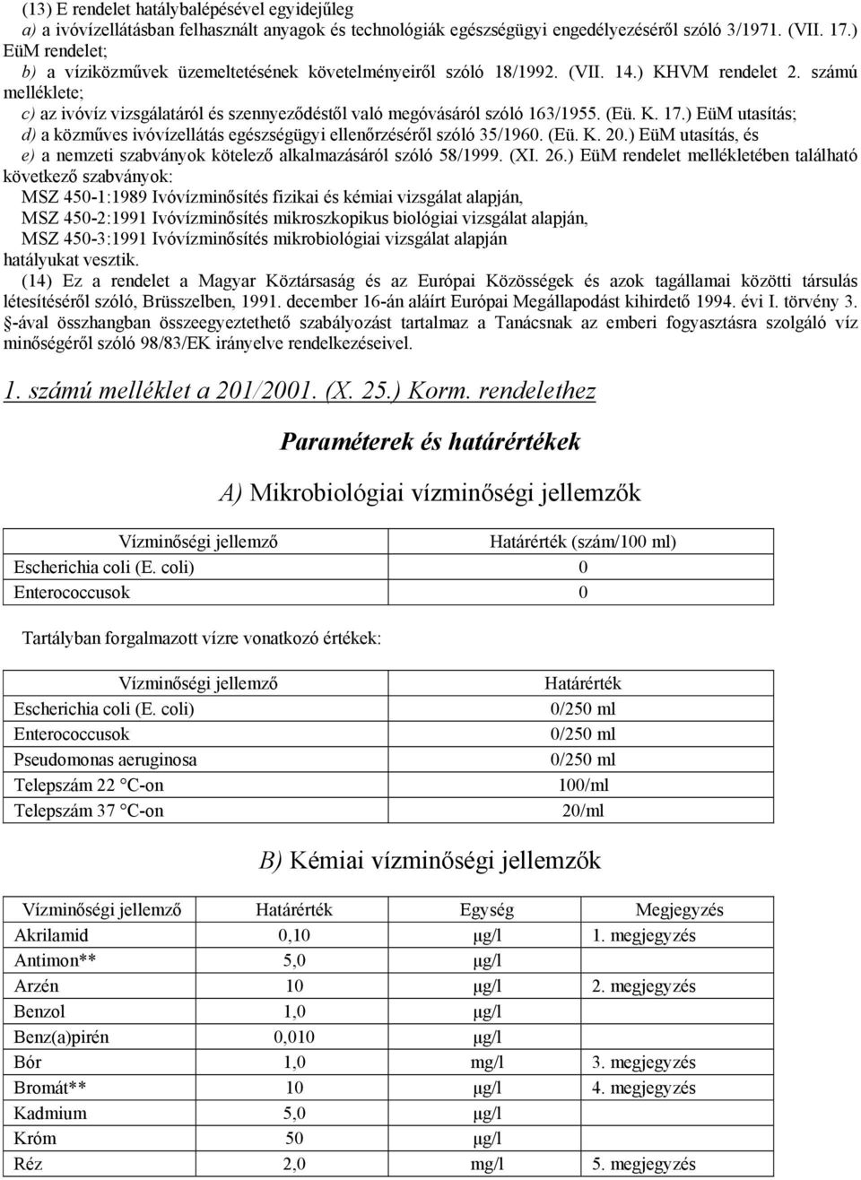 számú melléklete; c) az ivóvíz vizsgálatáról és szennyeződéstől való megóvásáról szóló 163/1955. (Eü. K. 17.) EüM utasítás; d) a közműves ivóvízellátás egészségügyi ellenőrzéséről szóló 35/1960. (Eü. K. 20.