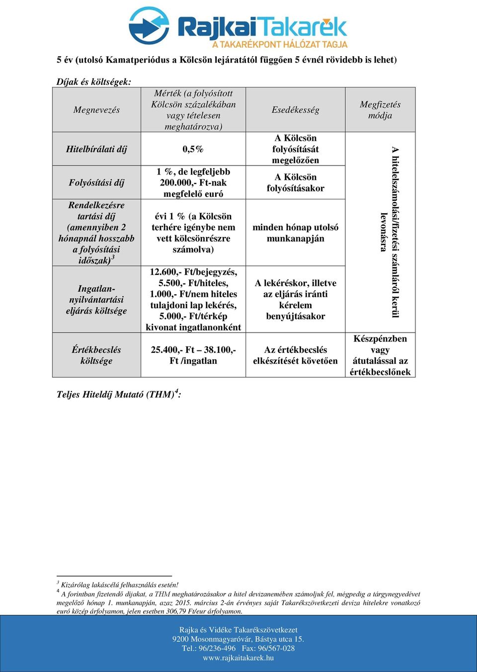 Mutató (THM) 4 : 1 %, de legfeljebb 200.000,- Ft-nak megfelelő euró évi 1 % (a Kölcsön terhére igénybe nem vett kölcsönrészre számolva) 12.600,- Ft/bejegyzés, 5.500,- Ft/hiteles, 1.