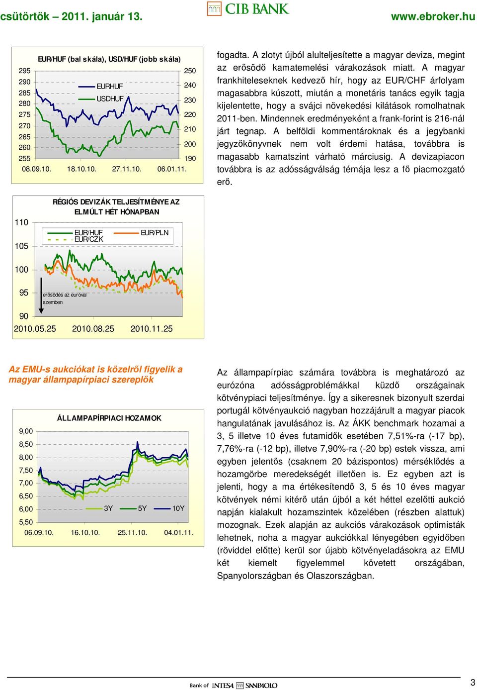 A magyar frankhiteleseknek kedvezı hír, hogy az EUR/CHF árfolyam magasabbra kúszott, miután a monetáris tanács egyik tagja kijelentette, hogy a svájci növekedési kilátások romolhatnak 2011-ben.