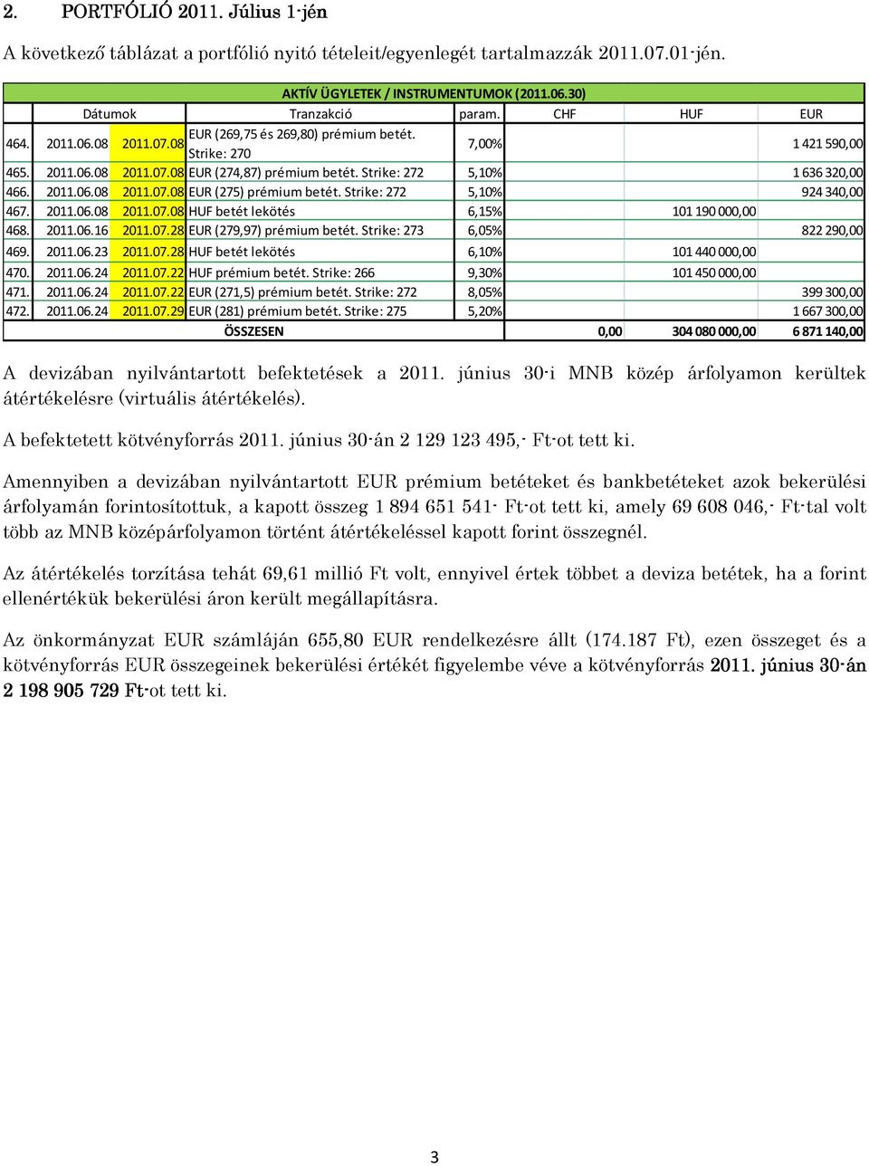 Strike: 272 5,10% 924340,00 467. 2011.06.08 2011.07.08 HUF betét lekötés 6,15% 101190 000,00 468. 2011.06.16 2011.07.28 EUR (279,97) prémium betét. Strike: 273 6,05% 822290,00 469. 2011.06.23 2011.07.28 HUF betét lekötés 6,10% 101440 000,00 470.