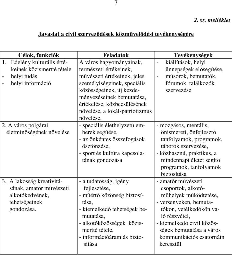 elősegítése, művészeti értékeinek, jeles - műsorok, bemutatók, személyiségeinek, speciális fórumok, találkozók közösségeinek, új kezdeményezéseinek szervezése bemutatása, értékelése, közbecsülésének