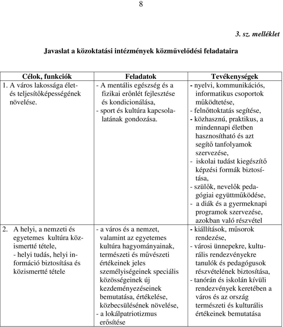 A város lakossága életés teljesítőképességének növelése. 2.