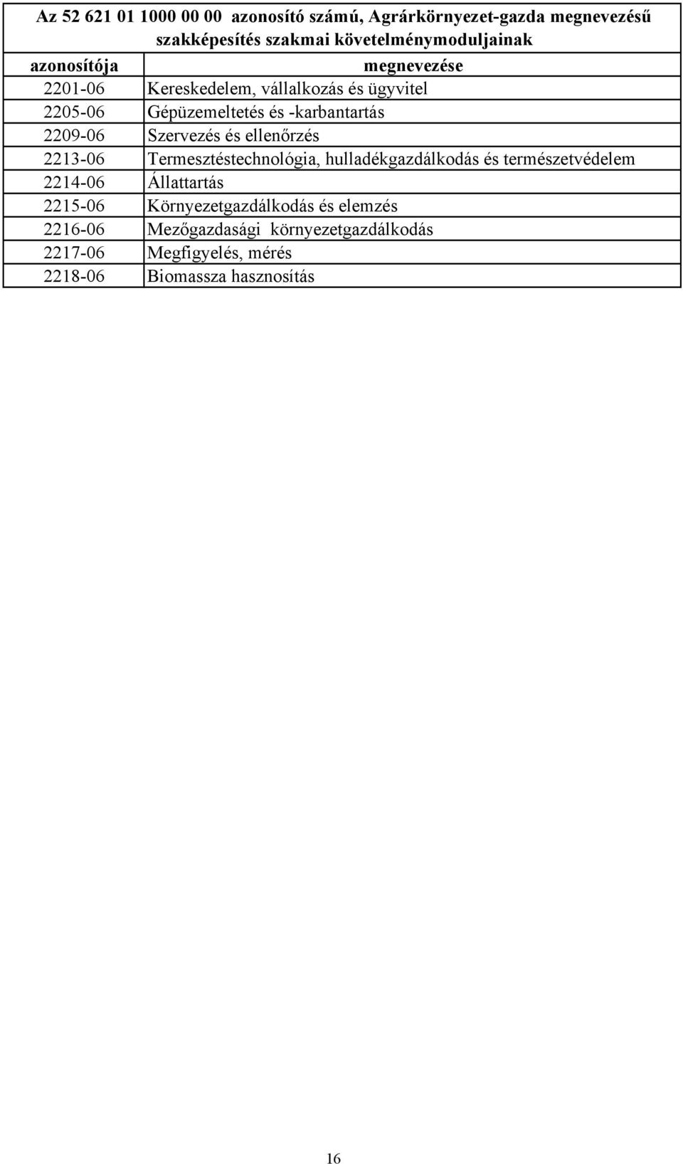 Szervezés és ellenőrzés 2213-06 Termesztéstechnológia, hulladékgazdálkodás és természetvédelem 2214-06 Állattartás 2215-06