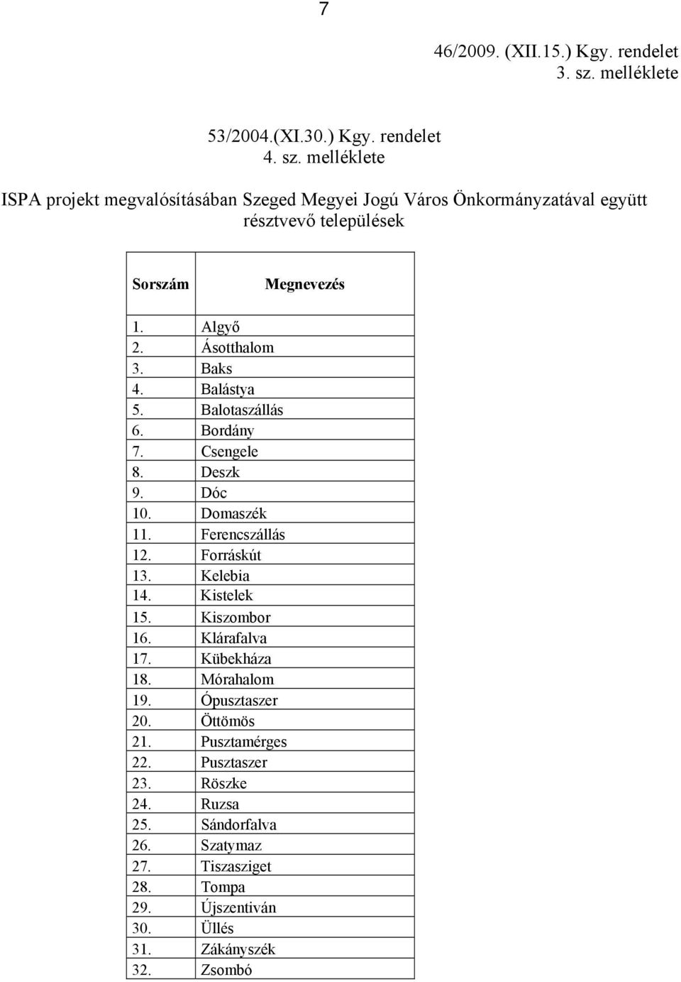 melléklete ISPA projekt megvalósításában Szeged Megyei Jogú Város Önkormányzatával együtt résztvevő települések Sorszám Megnevezés 1. Algyő 2. Ásotthalom 3.