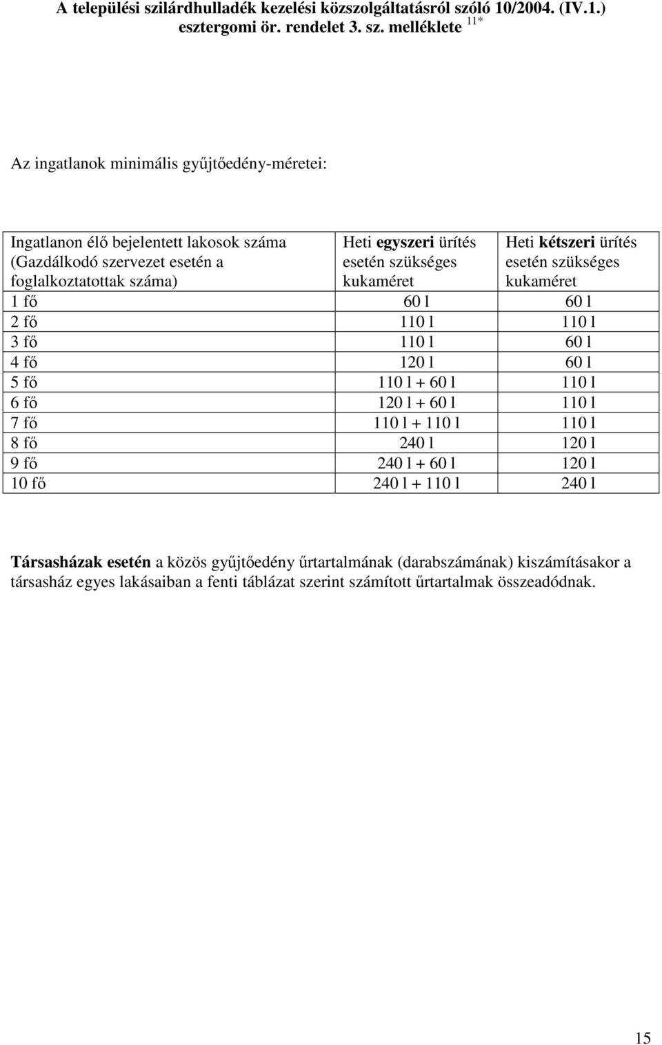 ló 10/2004. (IV.1.) esztergomi ör. rendelet 3. sz.