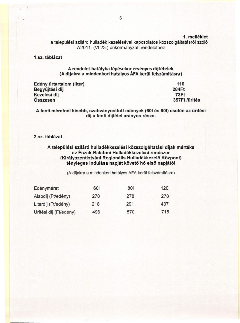 110 284Ft 73Ft 357Ft /ürítés A fenti méretnél kisebb, sza