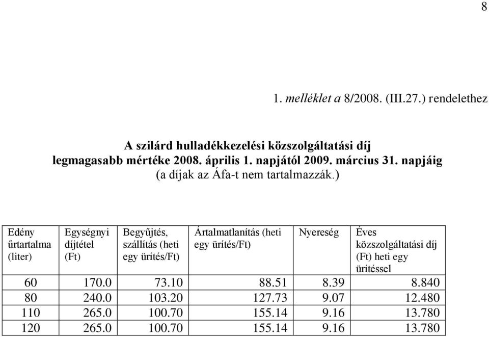 ) Edény űrtartalma (liter) Egységnyi díjtétel (Ft) Begyűjtés, szállítás (heti egy ürítés/ft) Ártalmatlanítás (heti egy ürítés/ft)