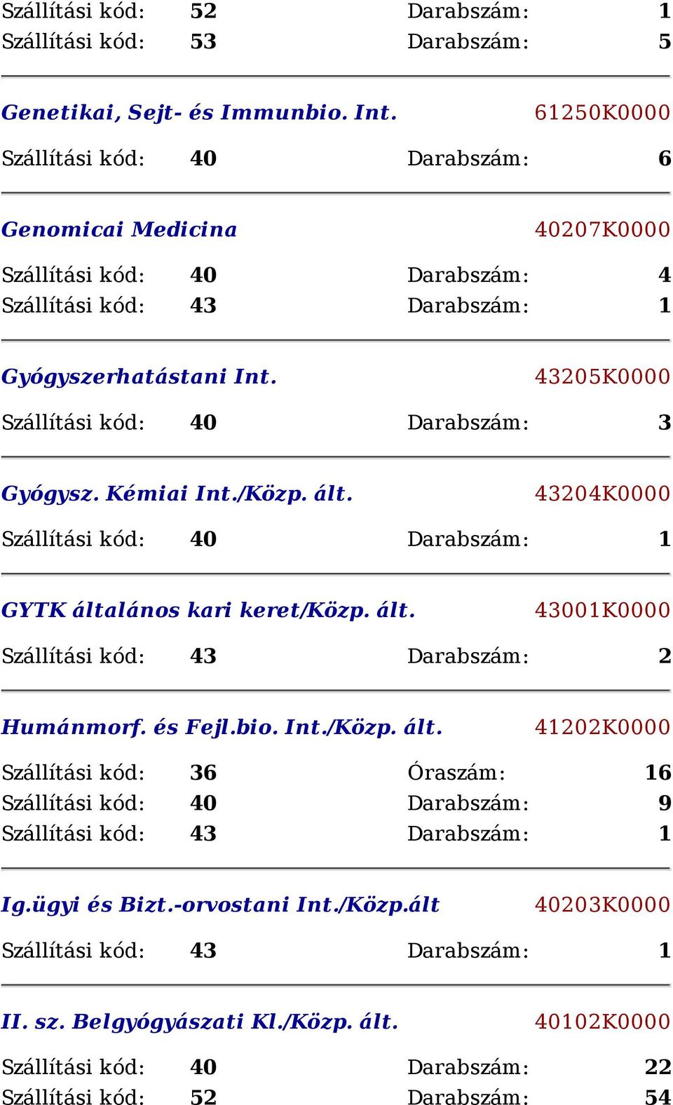 43205K0000 Szállítási kód: 40 Darabszám: 3 Gyógysz. Kémiai Int./Közp. ált. 43204K0000 GYTK általános kari keret/közp. ált. 43001K0000 Szállítási kód: 43 Darabszám: 2 Humánmorf.