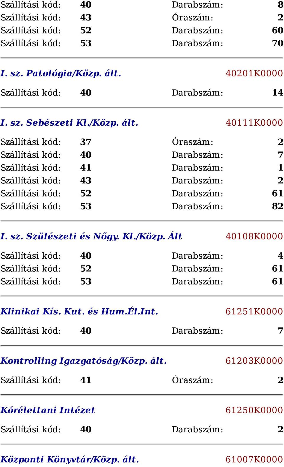 40111K0000 Szállítási kód: 37 Óraszám: 2 Szállítási kód: 40 Darabszám: 7 Szállítási kód: 41 Darabszám: 1 Szállítási kód: 43 Darabszám: 2 Szállítási kód: 52 Darabszám: 61 Szállítási kód: 53