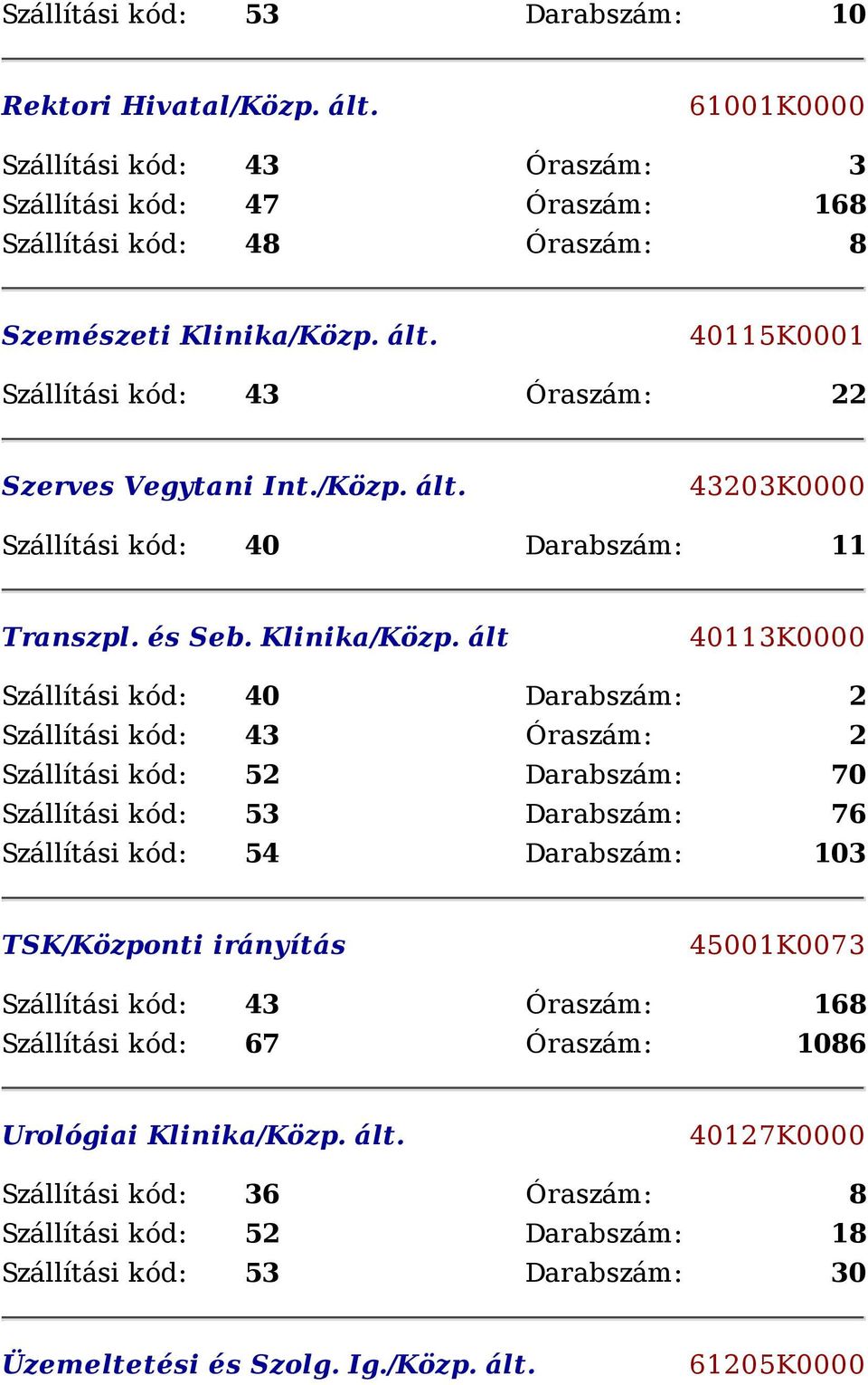 és Seb. Klinika/Közp.