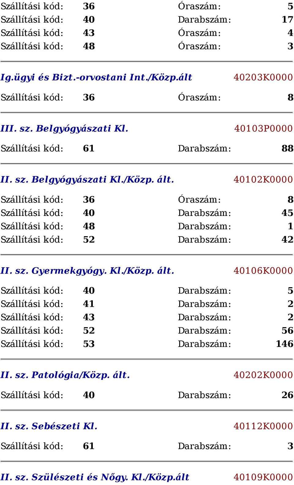 40102K0000 Szállítási kód: 36 Óraszám: 8 Szállítási kód: 40 Darabszám: 45 Szállítási kód: 48 Darabszám: 1 Szállítási kód: 52 Darabszám: 42 II. sz. Gyermekgyógy. Kl./Közp. ált.