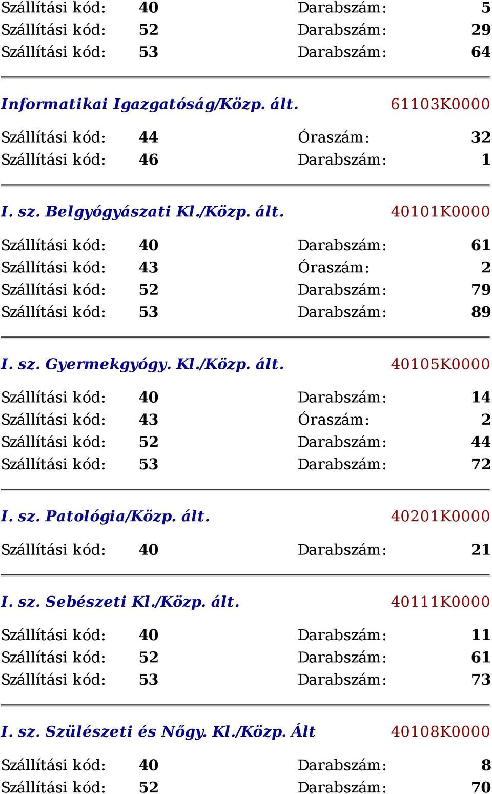 40101K0000 Szállítási kód: 40 Darabszám: 61 Szállítási kód: 52 Darabszám: 79 Szállítási kód: 53 Darabszám: 89 I. sz. Gyermekgyógy. Kl./Közp. ált.