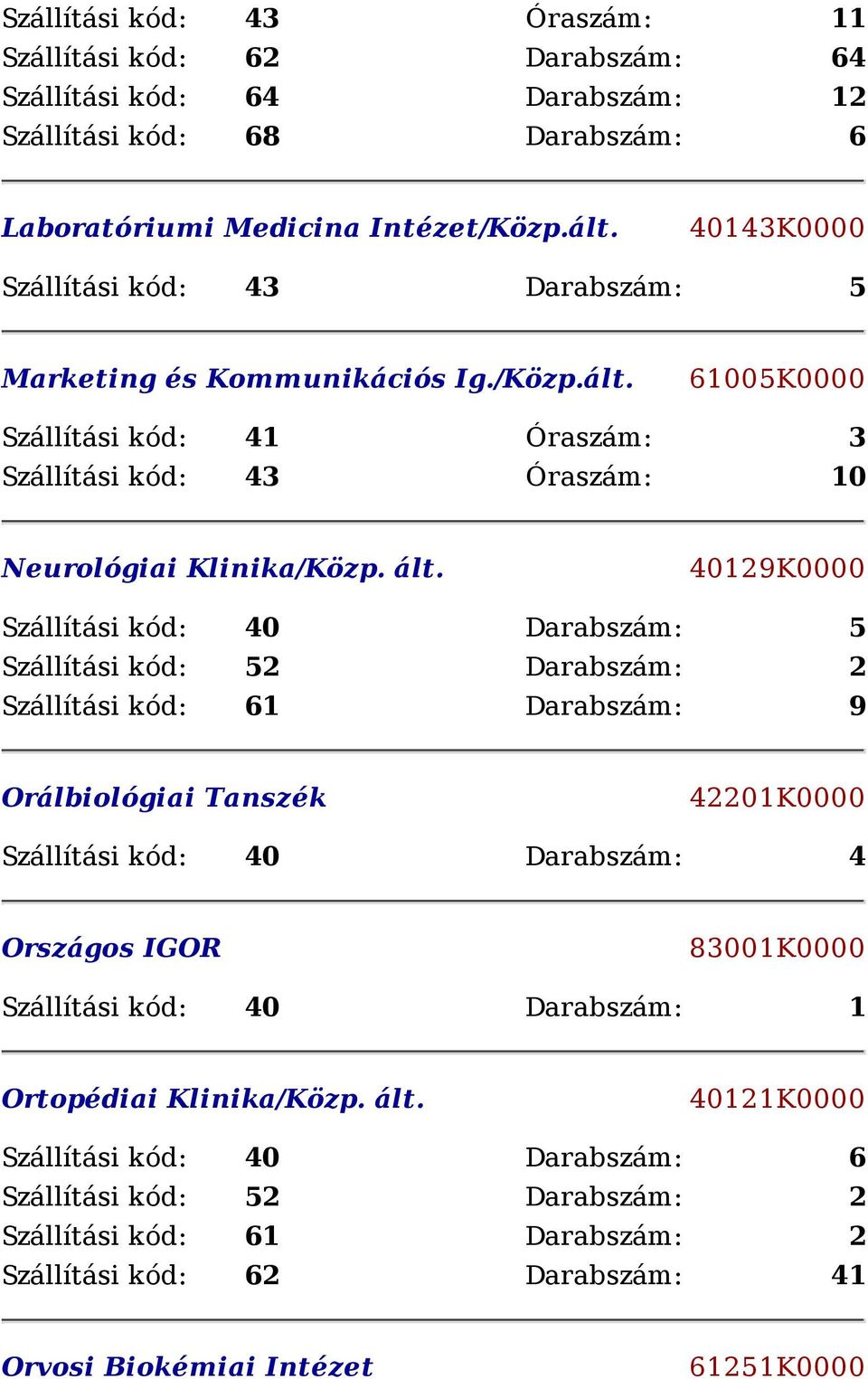 40129K0000 Szállítási kód: 40 Darabszám: 5 Szállítási kód: 52 Darabszám: 2 Szállítási kód: 61 Darabszám: 9 Orálbiológiai Tanszék 42201K0000 Szállítási kód: 40 Darabszám: 4 Országos IGOR