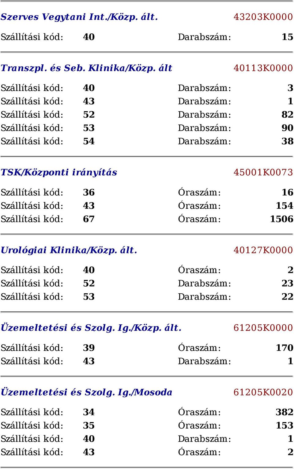 45001K0073 Szállítási kód: 36 Óraszám: 16 Szállítási kód: 43 Óraszám: 154 Szállítási kód: 67 Óraszám: 1506 Urológiai Klinika/Közp. ált.