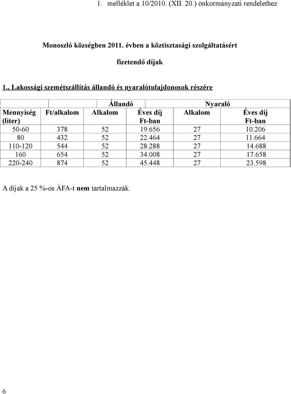 , Lakossági szemétszállítás állandó és nyaralótulajdonosok részére Állandó Nyaraló Mennyiség (liter) Ft/alkalom Alkalom