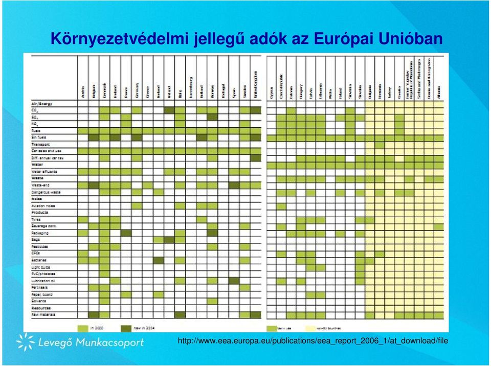 eea.europa.