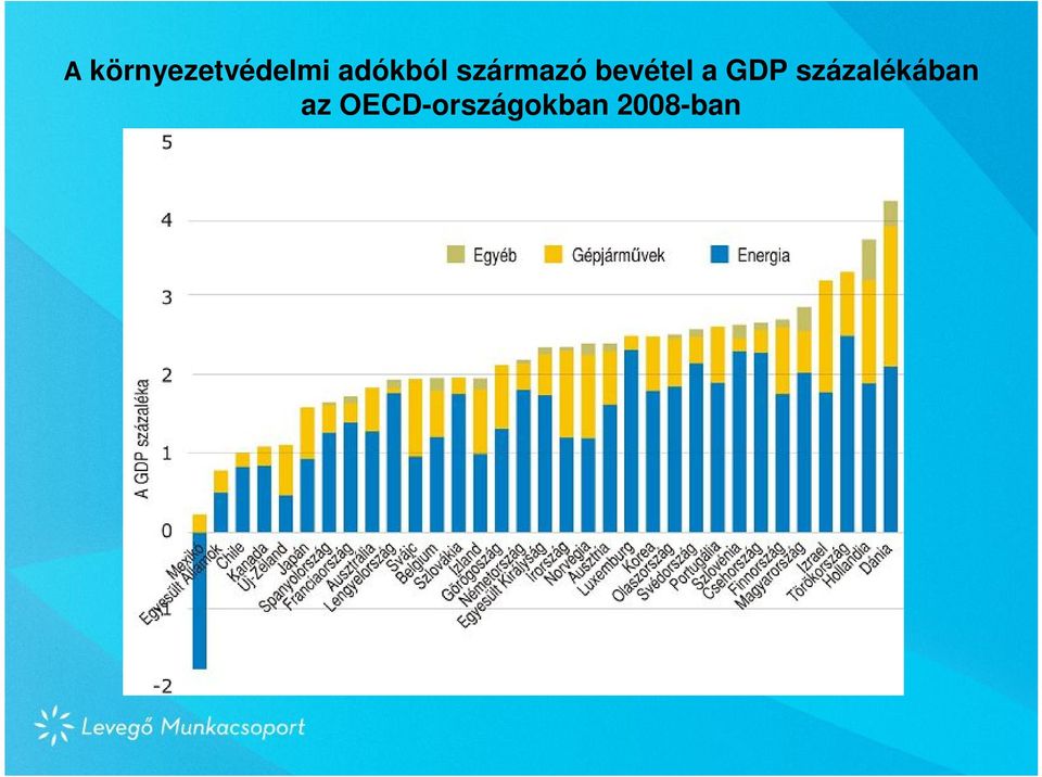 bevétel a GDP