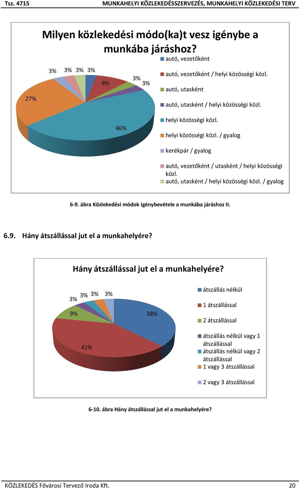 ábra Közlekedési módok igénybevétele a munkába járáshoz II. 6.9. Hány átszállással jut el a munkahelyére?