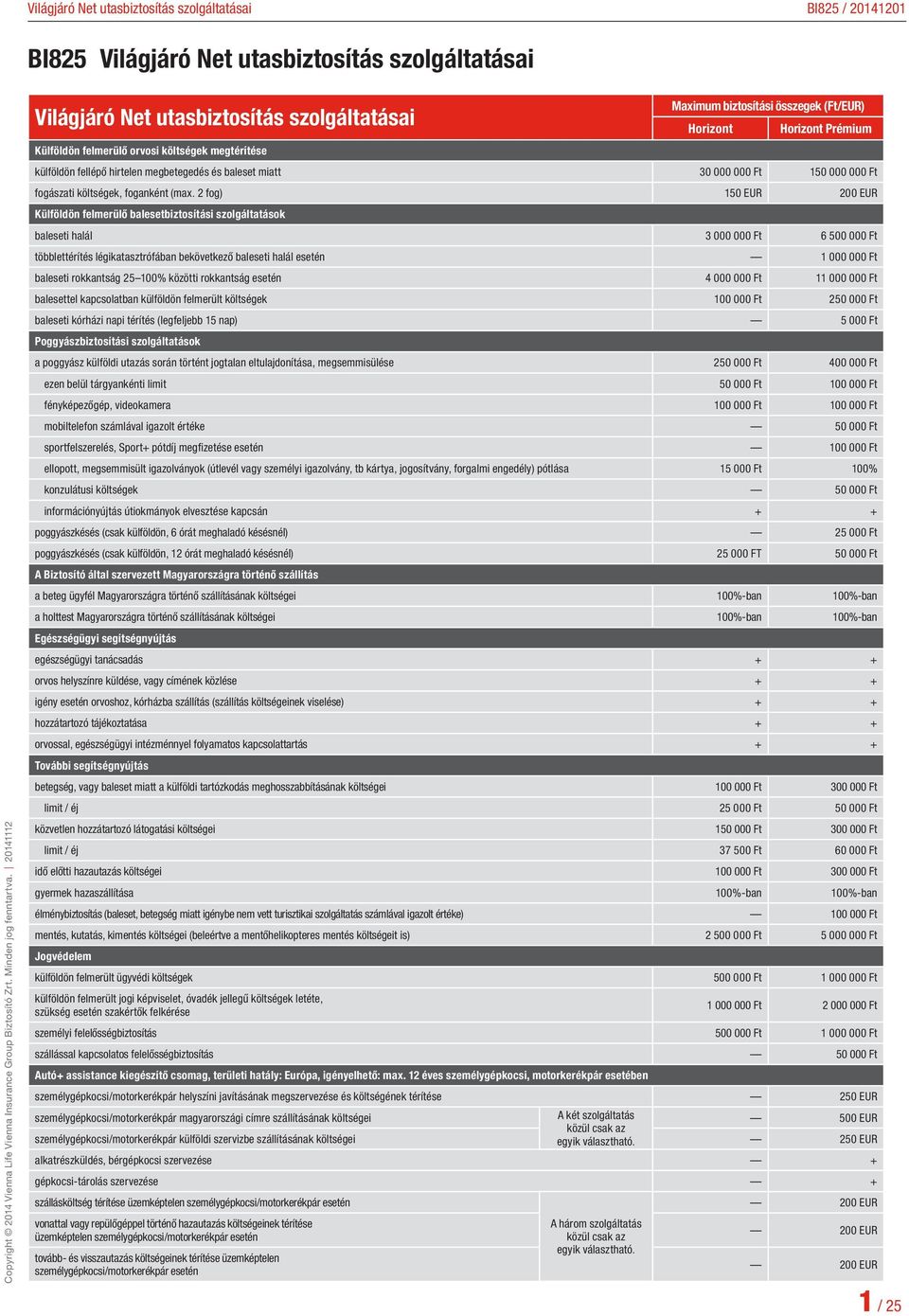 2 fog) 150 EUR 200 EUR Külföldön felmerülő balesetbiztosítási szolgáltatások baleseti halál 3 000 000 Ft 6 500 000 Ft többlettérítés légikatasztrófában bekövetkező baleseti halál esetén 1 000 000 Ft