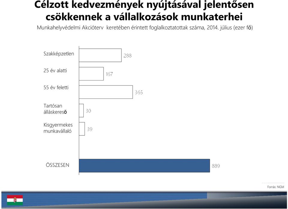 foglalkoztatottak száma, 2014.