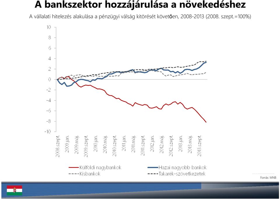 alakulása a pénzügyi válság kitörését