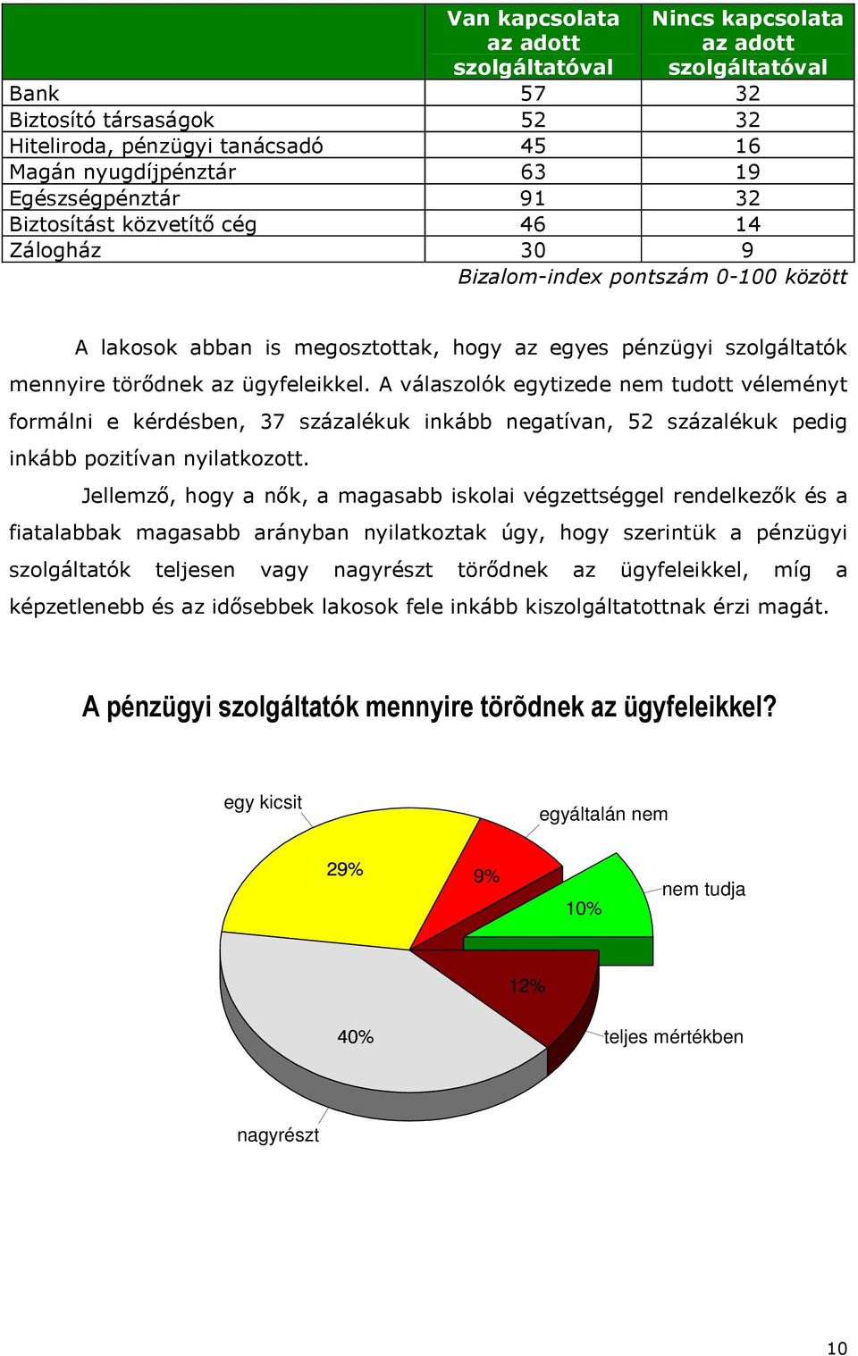 A válaszolók egytizede nem tudott véleményt formálni e kérdésben, 37 százalékuk inkább negatívan, 52 százalékuk pedig inkább pozitívan nyilatkozott.