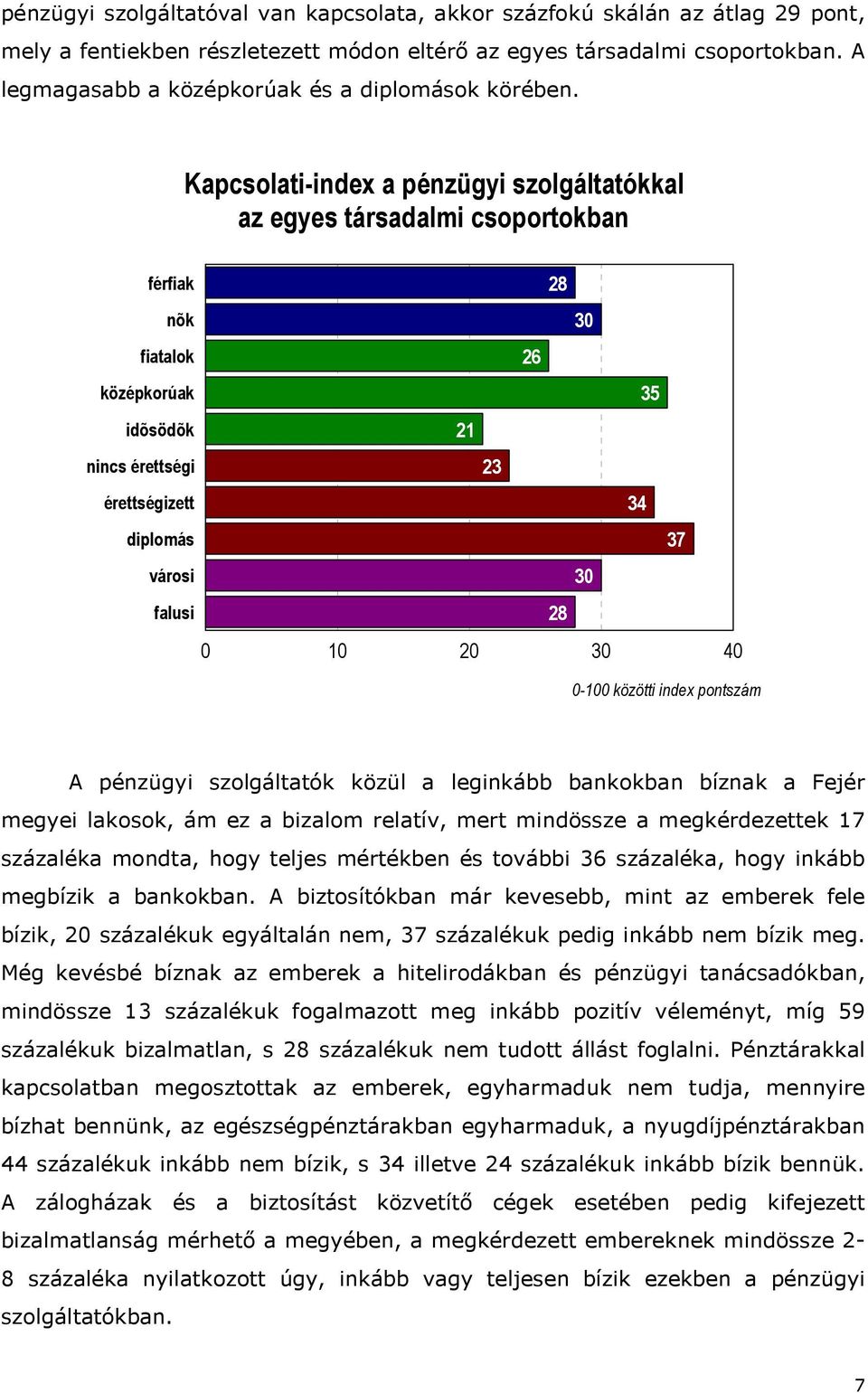 Kapcsolati-index a pénzügyi szolgáltatókkal az egyes társadalmi csoportokban férfiak 28 nõk 30 fiatalok 26 középkorúak 35 idõsödõk 21 nincs érettségi 23 érettségizett 34 diplomás 37 városi 30 falusi