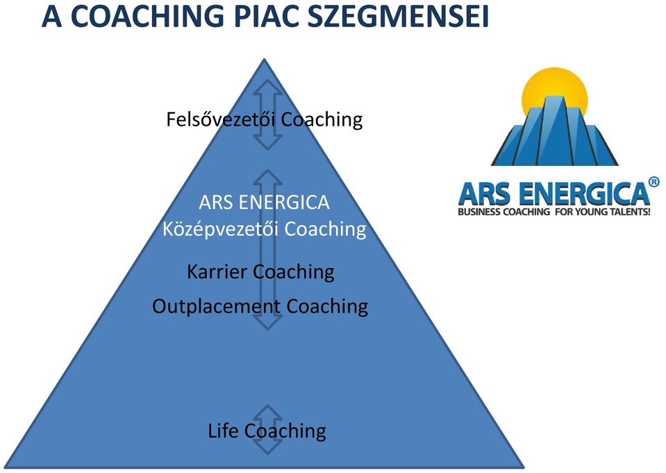 ENERGICA Középvezetői Coaching