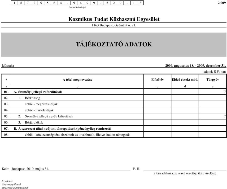 ebből - megbízási díjak 04. ebből - tiszteletdíjak 05. 2. Személyi jellegű egyéb kifizetések 7 06. 3. Bé